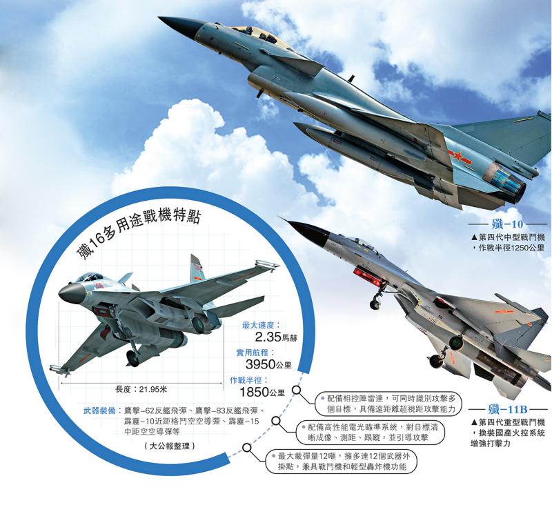 歼16打造攻防兼备空军核心 空军现役歼击机中仅次歼-20(图2)